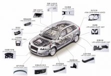 Automotive interior and exterior parts market has great potential